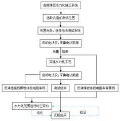 好骚啊逼好痒快干我啊播放视频基于直流电法的煤层增透措施效果快速检验技术